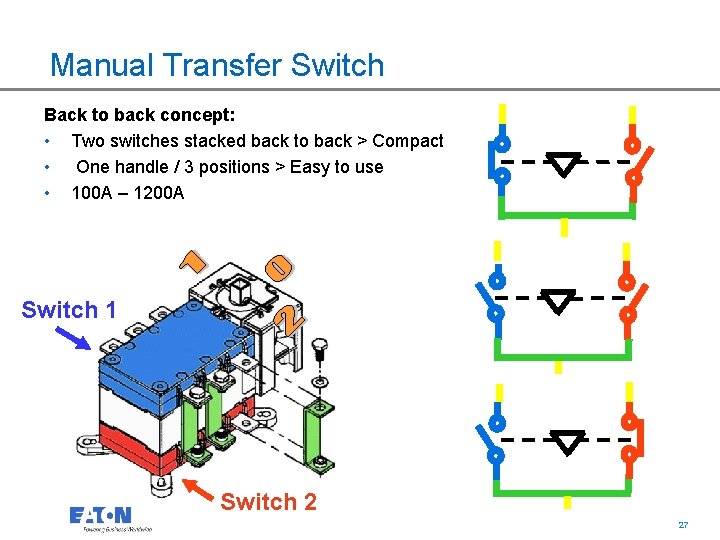 Manual Transfer Switch Back to back concept: • Two switches stacked back to back