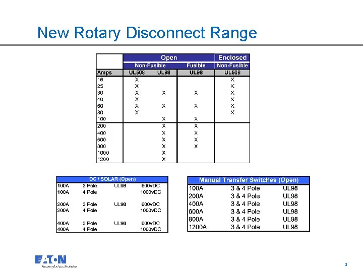 New Rotary Disconnect Range 3 3 