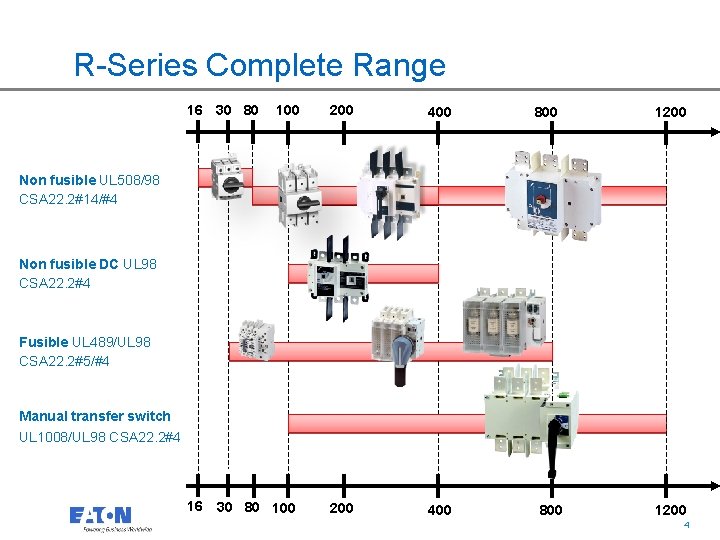 R-Series Complete Range 16 30 80 100 200 400 800 1200 Non fusible UL