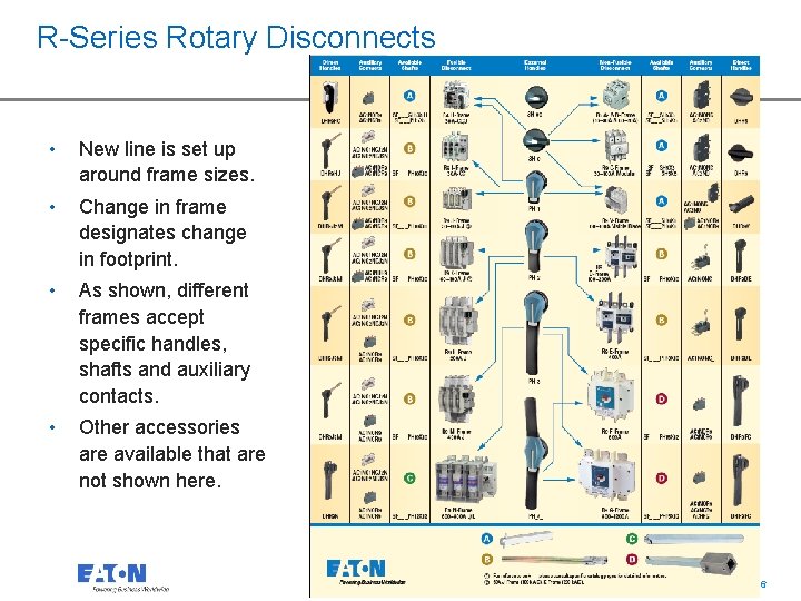 R-Series Rotary Disconnects • New line is set up around frame sizes. • Change