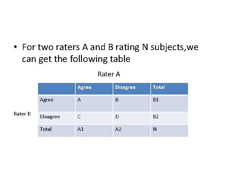 • For two raters A and B rating N subjects, we can get • For two raters A and B rating N subjects, we can get
