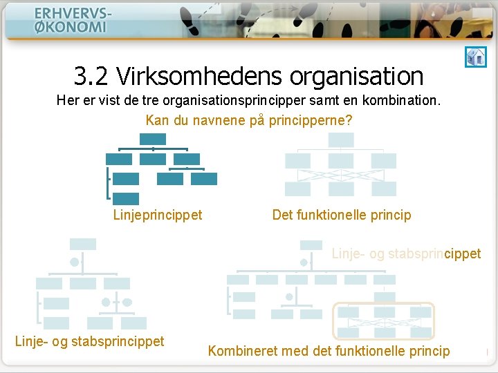 3. 2 Virksomhedens organisation Her er vist de tre organisationsprincipper samt en kombination. Kan