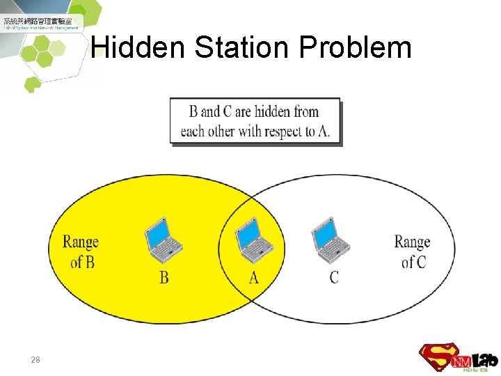 Hidden Station Problem 28 