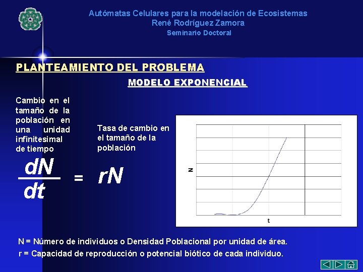 Autómatas Celulares para la modelación de Ecosistemas René Rodríguez Zamora Seminario Doctoral PLANTEAMIENTO DEL