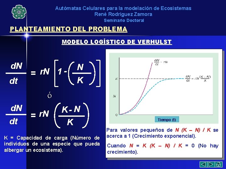 Autómatas Celulares para la modelación de Ecosistemas René Rodríguez Zamora Seminario Doctoral PLANTEAMIENTO DEL