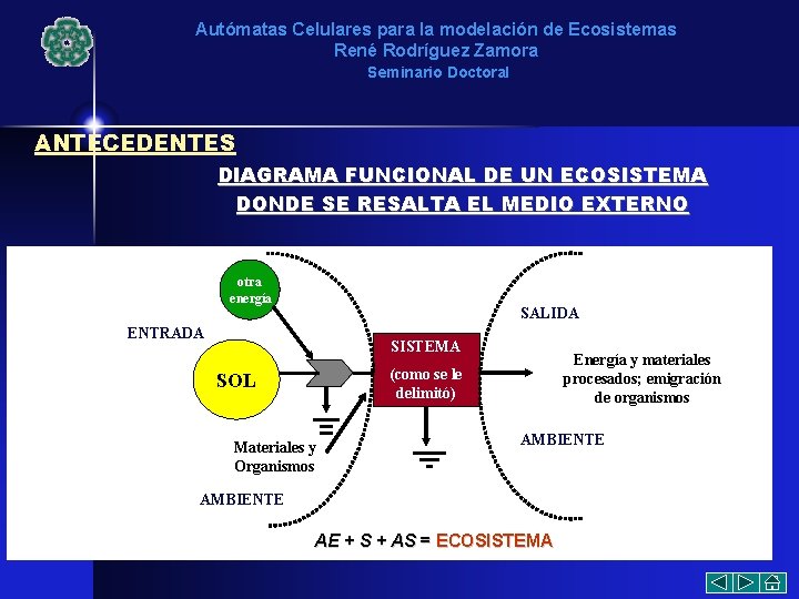 Autómatas Celulares para la modelación de Ecosistemas René Rodríguez Zamora Seminario Doctoral ANTECEDENTES DIAGRAMA