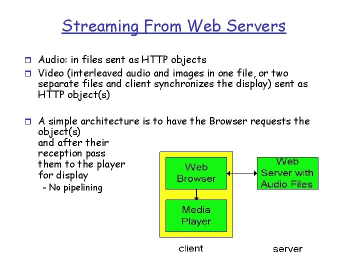Streaming From Web Servers r Audio: in files sent as HTTP objects r Video