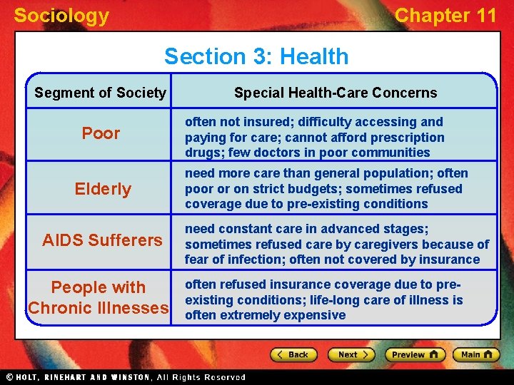 Sociology Chapter 11 Section 3: Health Segment of Society Poor Elderly AIDS Sufferers People