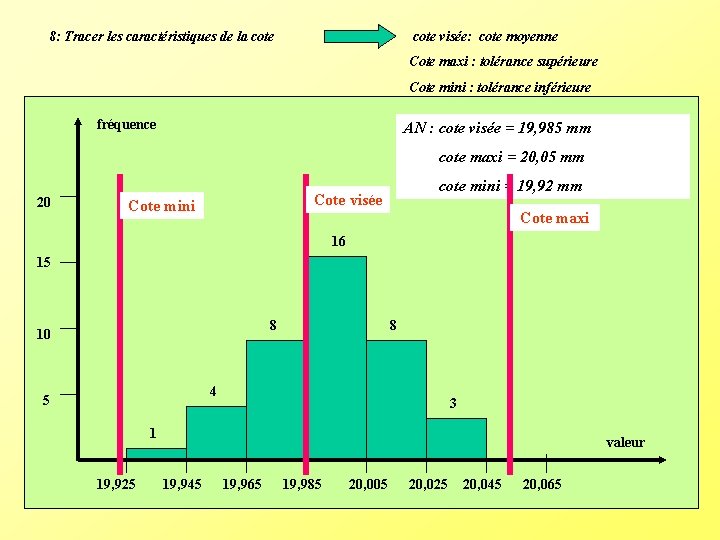 cote visée: cote moyenne 8: Tracer les caractéristiques de la cote Cote maxi : cote visée: cote moyenne 8: Tracer les caractéristiques de la cote Cote maxi :