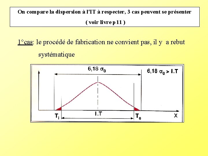 On compare la dispersion à l'IT à respecter, 3 cas peuvent se présenter ( On compare la dispersion à l'IT à respecter, 3 cas peuvent se présenter (