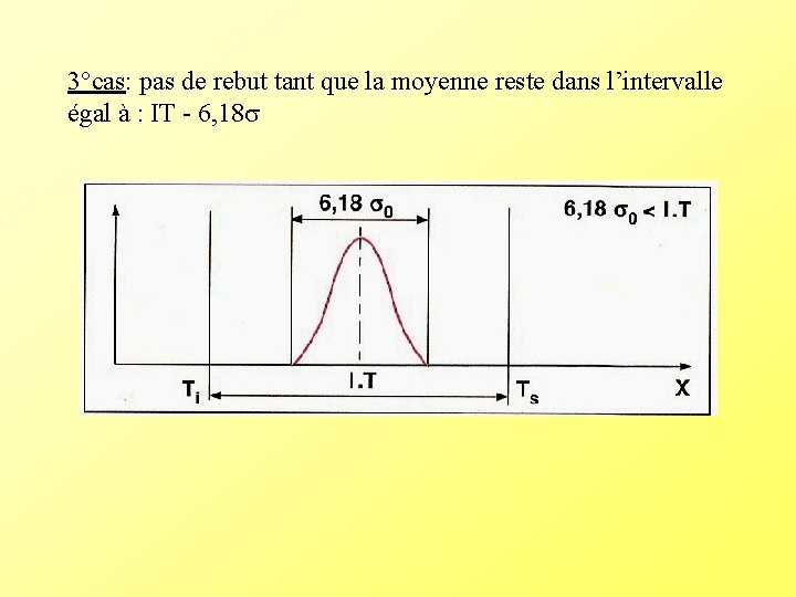 3°cas: pas de rebut tant que la moyenne reste dans l’intervalle égal à : 3°cas: pas de rebut tant que la moyenne reste dans l’intervalle égal à :