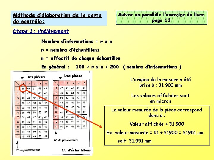 Méthode d’élaboration de la carte de contrôle: Suivre en parallèle l’exercice du livre page