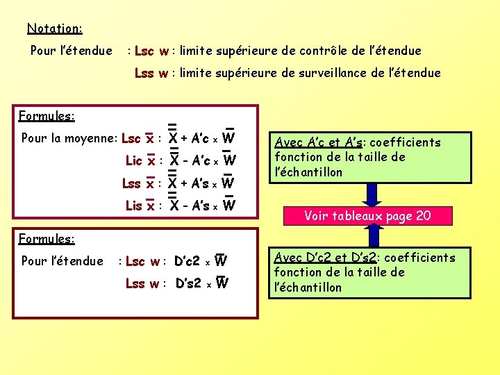 Notation: Pour l’étendue : Lsc w : limite supérieure de contrôle de l’étendue Lss