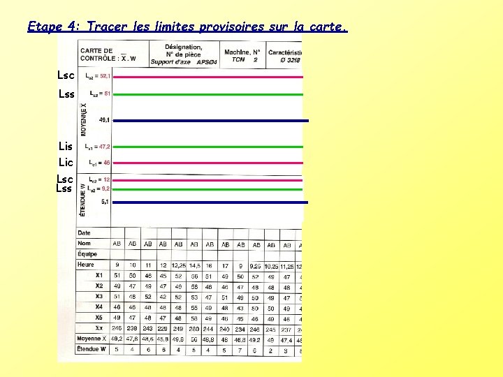 Etape 4: Tracer les limites provisoires sur la carte. Lsc Lss Lic Lss 