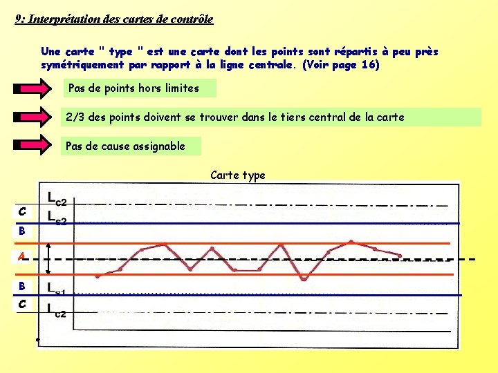 9: Interprétation des cartes de contrôle Une carte " type " est une carte