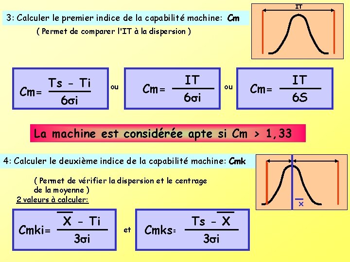 IT 3: Calculer le premier indice de la capabilité machine: Cm ( Permet de