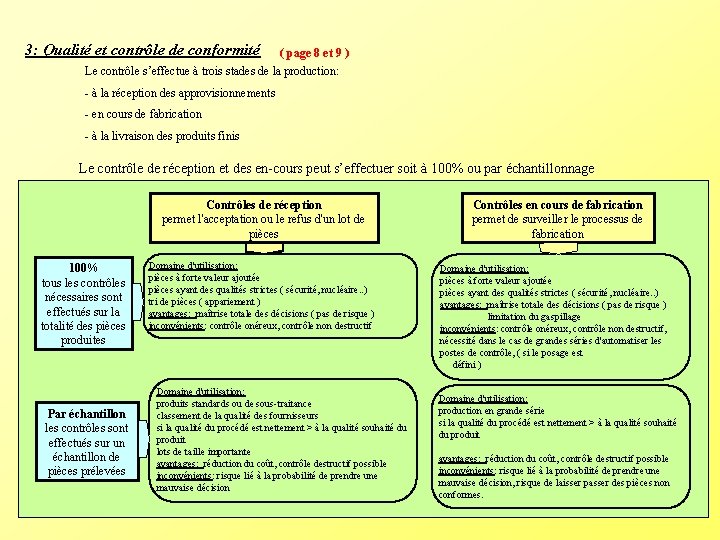 3: Qualité et contrôle de conformité ( page 8 et 9 ) Le contrôle