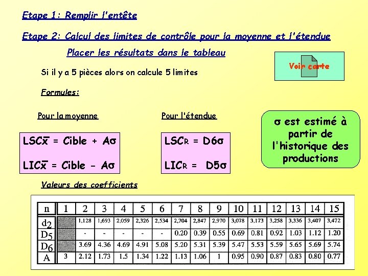 Etape 1: Remplir l'entête Etape 2: Calcul des limites de contrôle pour la moyenne