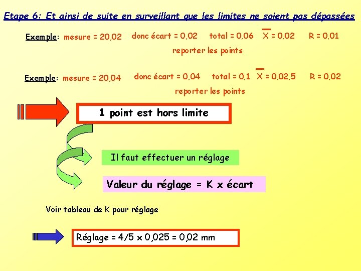 Etape 6: Et ainsi de suite en surveillant que les limites ne soient pas Etape 6: Et ainsi de suite en surveillant que les limites ne soient pas