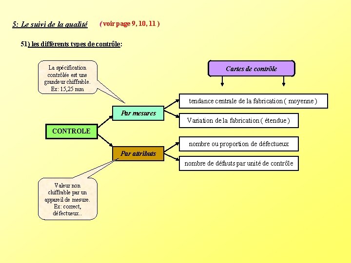 5: Le suivi de la qualité ( voir page 9, 10, 11 ) 51) 5: Le suivi de la qualité ( voir page 9, 10, 11 ) 51)