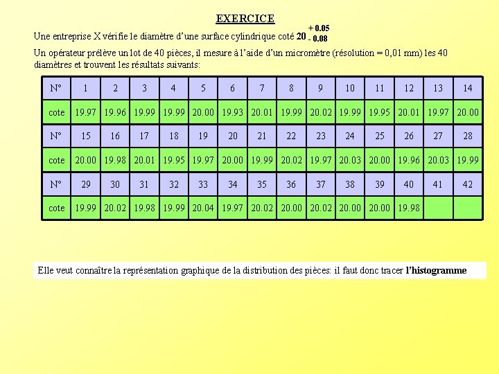 EXERCICE + 0. 05 Une entreprise X vérifie le diamètre d’une surface cylindrique coté