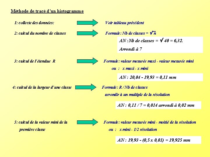 Méthode de tracé d’un histogramme 1: collecte des données: Voir tableau précédent 2: calcul