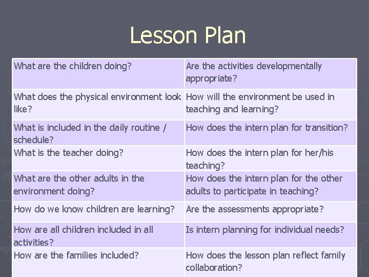  Lesson Plan What are the children doing? Are the activities developmentally appropriate? What