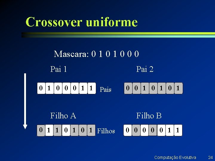 Crossover uniforme Mascara: 0 1 0 0 0 Pai 1 0 0 0 1 Crossover uniforme Mascara: 0 1 0 0 0 Pai 1 0 0 0 1