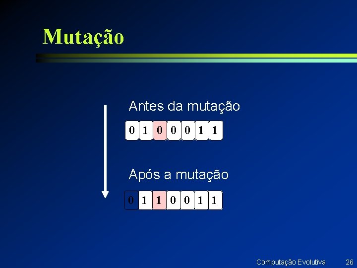 Mutação Antes da mutação 0 1 0 0 0 1 1 Após a mutação