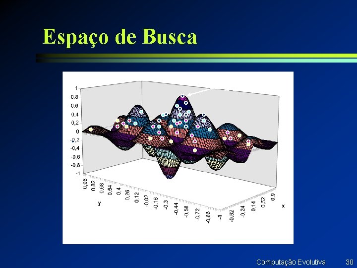Espaço de Busca Better solution Computação Evolutiva 30 Espaço de Busca Better solution Computação Evolutiva 30