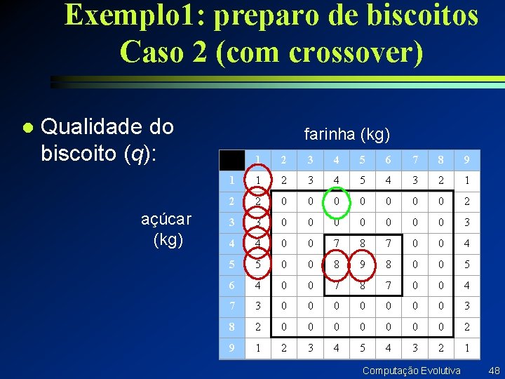 Exemplo 1: preparo de biscoitos Caso 2 (com crossover) l Qualidade do biscoito (q):