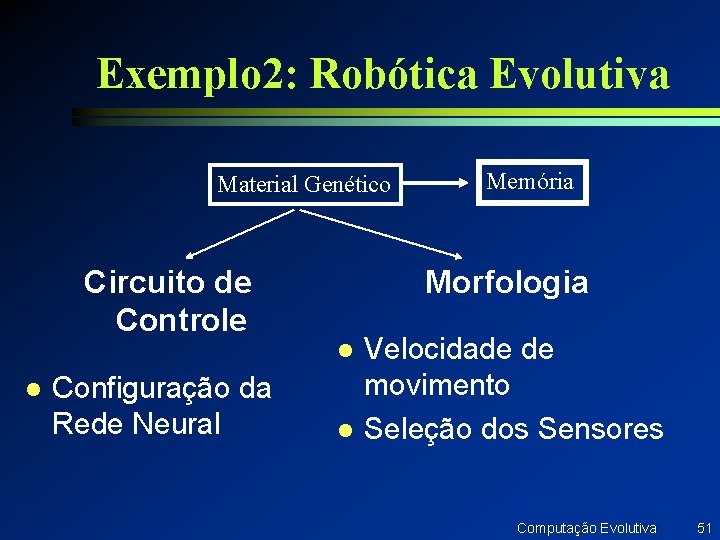 Exemplo 2: Robótica Evolutiva Material Genético Circuito de Controle Morfologia l l Configuração da