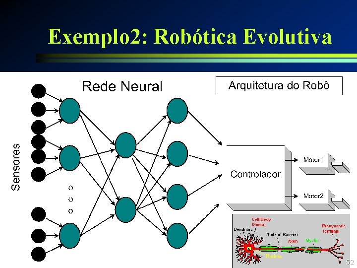 Exemplo 2: Robótica Evolutiva Computação Evolutiva 52 