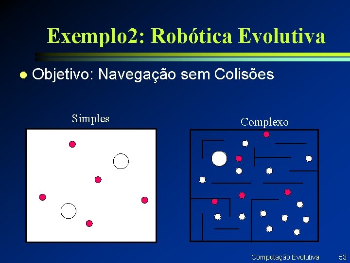 Exemplo 2: Robótica Evolutiva l Objetivo: Navegação sem Colisões Simples Complexo Robôs Computação Evolutiva