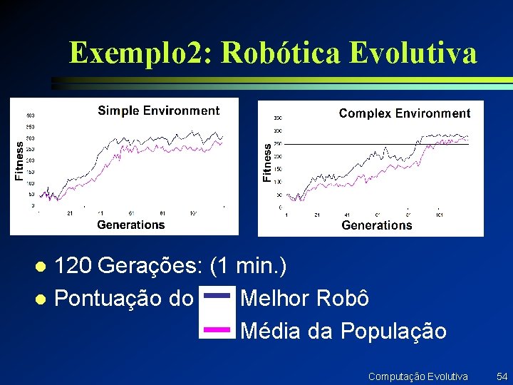 Exemplo 2: Robótica Evolutiva 120 Gerações: (1 min. ) l Pontuação do Melhor Robô Exemplo 2: Robótica Evolutiva 120 Gerações: (1 min. ) l Pontuação do Melhor Robô