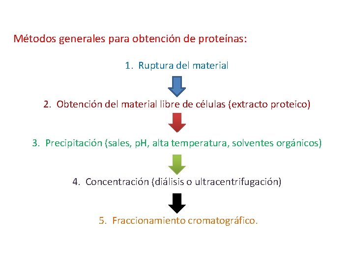 Métodos generales para obtención de proteínas: 1. Ruptura del material 2. Obtención del material Métodos generales para obtención de proteínas: 1. Ruptura del material 2. Obtención del material
