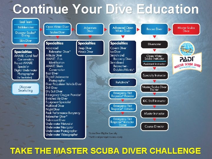 Continue Your Dive Education TAKE THE MASTER SCUBA DIVER CHALLENGE 