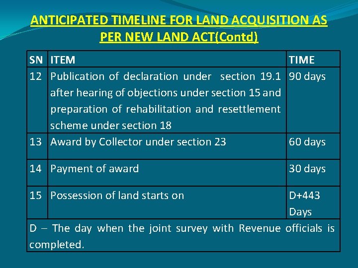 ANTICIPATED TIMELINE FOR LAND ACQUISITION AS PER NEW LAND ACT(Contd) SN ITEM TIME 12