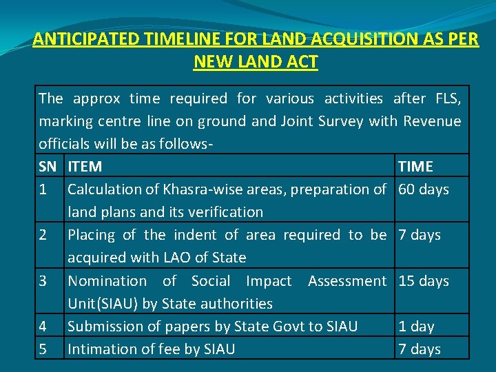 ANTICIPATED TIMELINE FOR LAND ACQUISITION AS PER NEW LAND ACT The approx time required