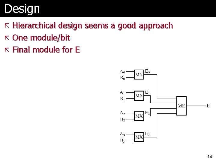 Design ã Hierarchical design seems a good approach ã One module/bit ã Final module