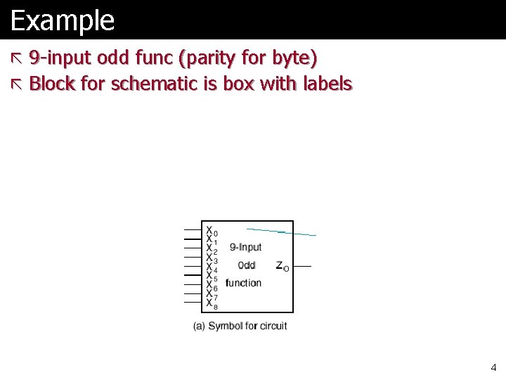 Example ã 9 -input odd func (parity for byte) ã Block for schematic is