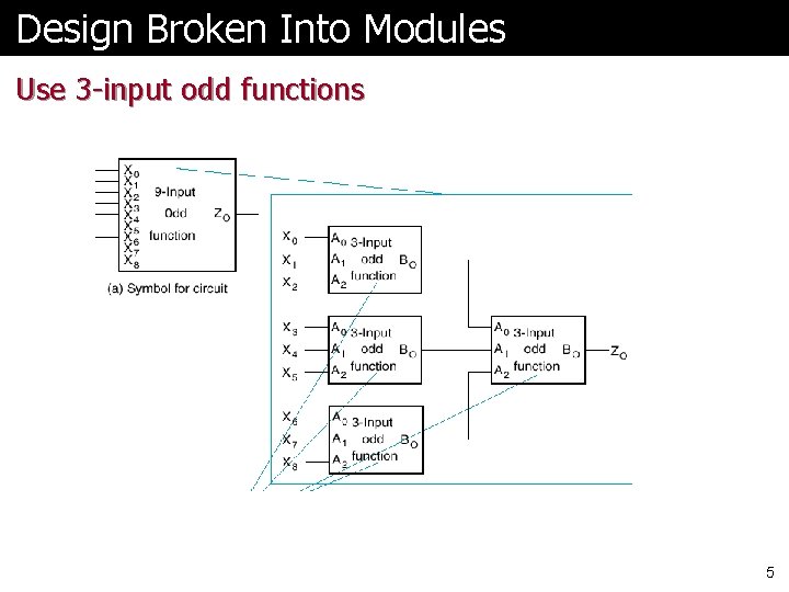 Design Broken Into Modules Use 3 -input odd functions 5 