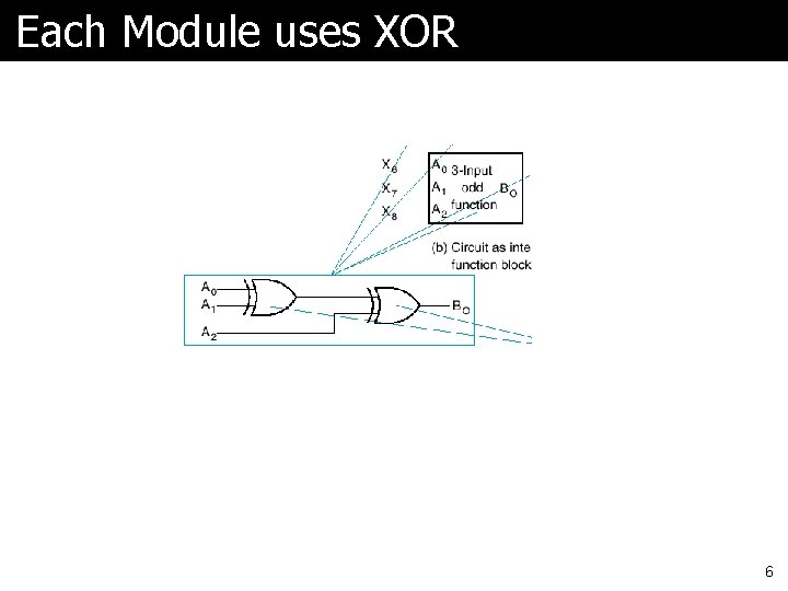 Each Module uses XOR 6 