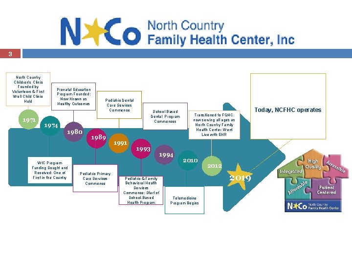 3 North Country Children’s Clinic Founded by Volunteers & First Well Child Clinic Held