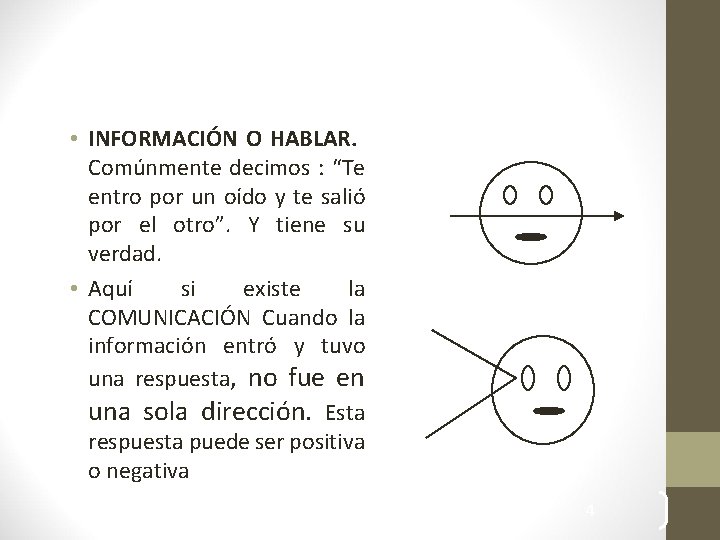  • INFORMACIÓN O HABLAR. Comúnmente decimos : “Te entro por un oído y