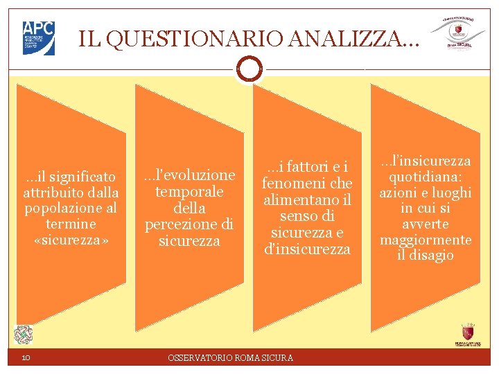 IL QUESTIONARIO ANALIZZA… …il significato attribuito dalla popolazione al termine «sicurezza» 10 …l’evoluzione temporale