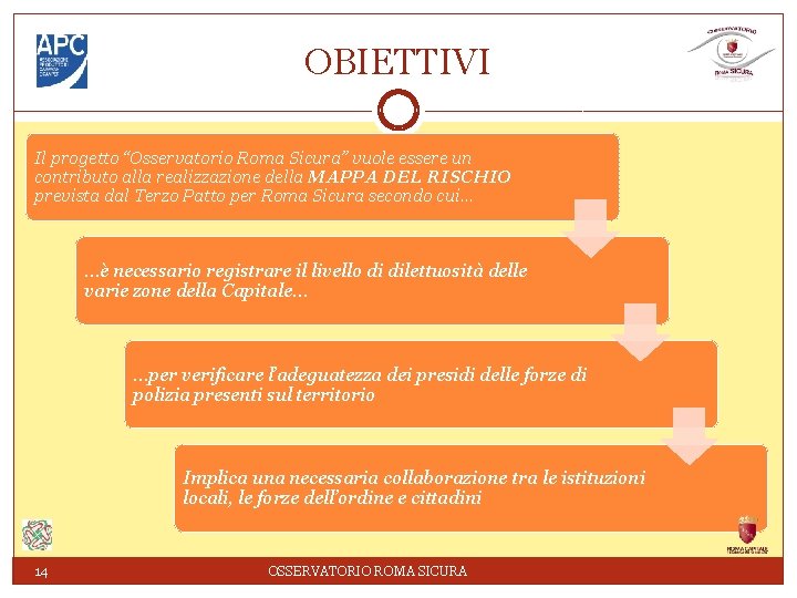 OBIETTIVI Il progetto “Osservatorio Roma Sicura” vuole essere un contributo alla realizzazione della MAPPA