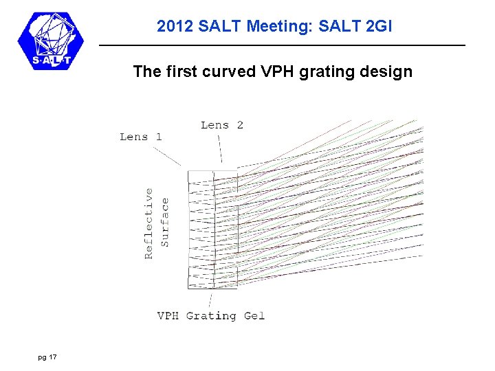 2012 SALT Meeting: SALT 2 GI The first curved VPH grating design pg 17