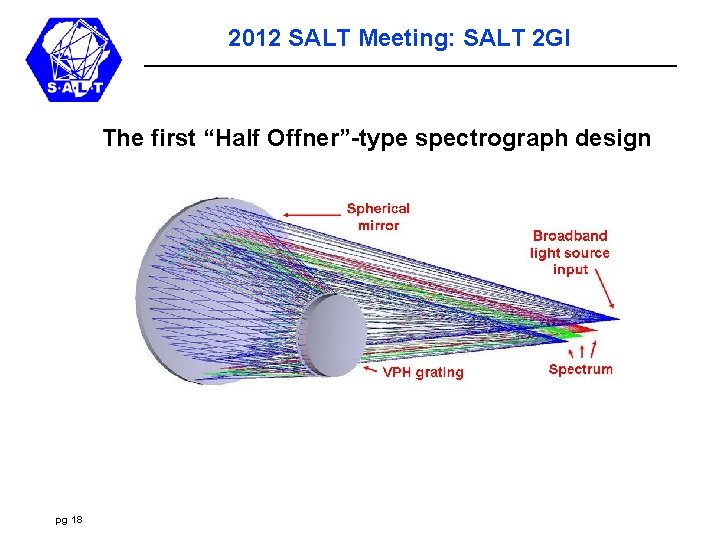 2012 SALT Meeting: SALT 2 GI The first “Half Offner”-type spectrograph design pg 18