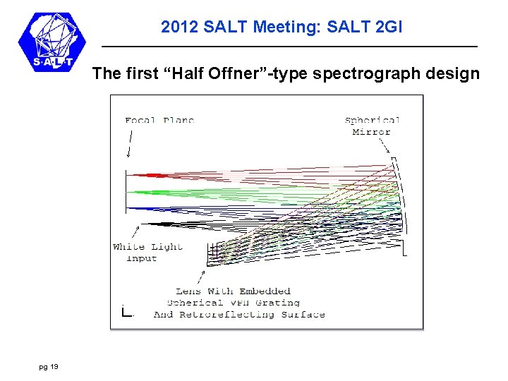 2012 SALT Meeting: SALT 2 GI The first “Half Offner”-type spectrograph design pg 19